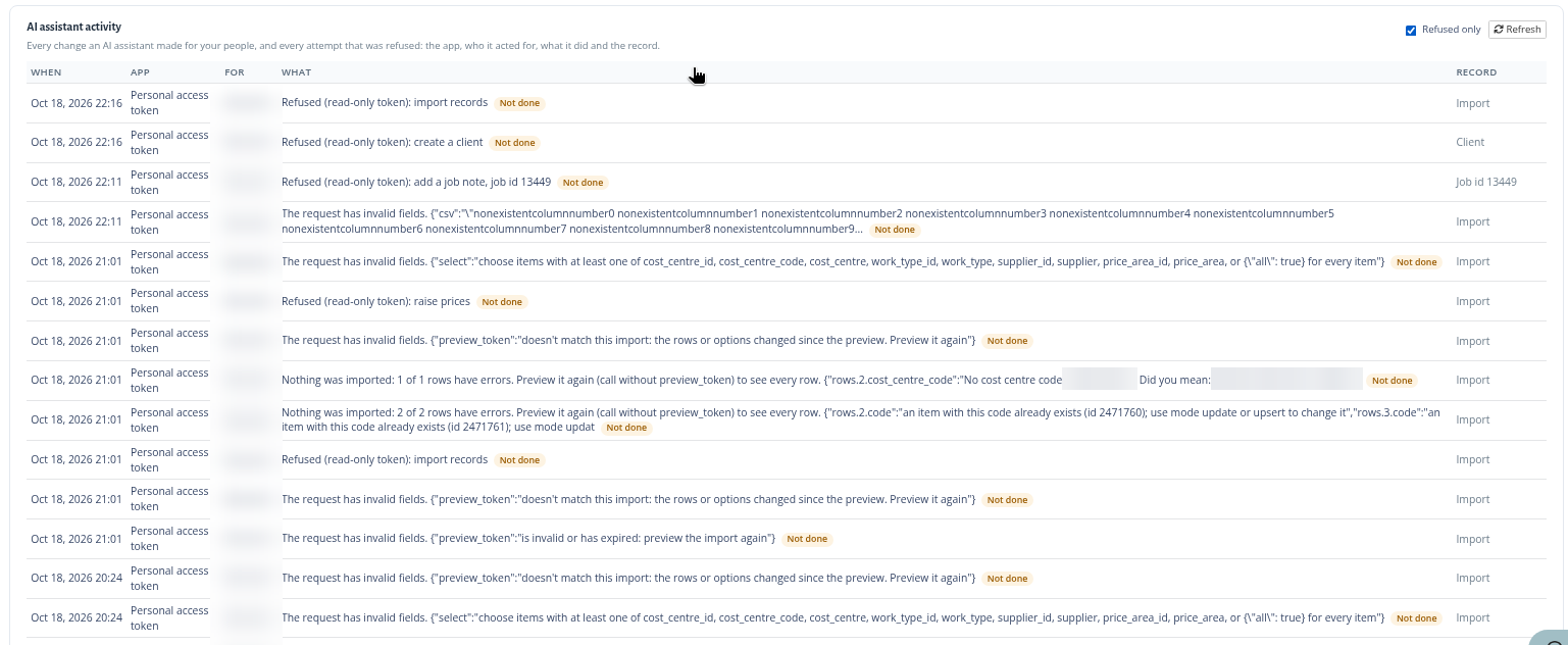 AI activity with "Refused only" ticked, showing attempts tagged "Not done".